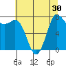 Swinomish Channel tide chart for Saturday, July 30, 2022