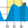 Swinomish Channel tide chart for Friday, September 16, 2022
