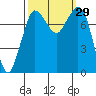 Swinomish Channel tide chart for Thursday, September 29, 2022