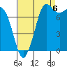 Swinomish Channel tide chart for Tuesday, September 6, 2022