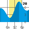Swinomish Channel tide chart for Thursday, October 20, 2022
