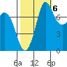 Swinomish Channel tide chart for Thursday, October 6, 2022