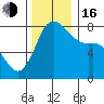 Swinomish Channel tide chart for Wednesday, November 16, 2022