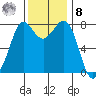 Swinomish Channel tide chart for Tuesday, November 8, 2022