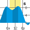 Swinomish Channel tide chart for Tuesday, December 6, 2022