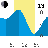 Swinomish Channel tide chart for Monday, February 13, 2023
