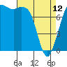 Swinomish Channel tide chart for Wednesday, April 12, 2023