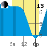 Swinomish Channel tide chart for Thursday, April 13, 2023