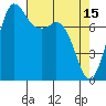 Swinomish Channel tide chart for Saturday, April 15, 2023