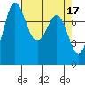 Swinomish Channel tide chart for Monday, April 17, 2023