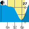 Swinomish Channel tide chart for Thursday, April 27, 2023