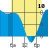 Swinomish Channel tide chart for Wednesday, May 10, 2023