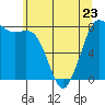 Swinomish Channel tide chart for Tuesday, May 23, 2023