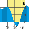 Swinomish Channel tide chart for Monday, May 8, 2023