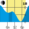 Swinomish Channel tide chart for Saturday, June 10, 2023