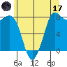 Swinomish Channel tide chart for Saturday, June 17, 2023
