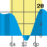 Swinomish Channel tide chart for Tuesday, June 20, 2023