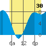 Swinomish Channel tide chart for Friday, June 30, 2023