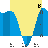 Swinomish Channel tide chart for Tuesday, June 6, 2023