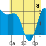 Swinomish Channel tide chart for Thursday, June 8, 2023