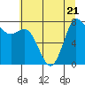 Swinomish Channel tide chart for Friday, July 21, 2023