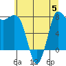 Swinomish Channel tide chart for Wednesday, July 5, 2023