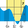 Swinomish Channel tide chart for Friday, July 7, 2023