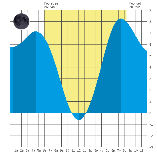 Swinomish Channel tide chart for Wednesday, August 16, 2023