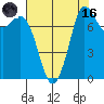Swinomish Channel tide chart for Wednesday, August 16, 2023