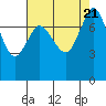 Swinomish Channel tide chart for Monday, August 21, 2023