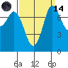 Swinomish Channel tide chart for Thursday, September 14, 2023