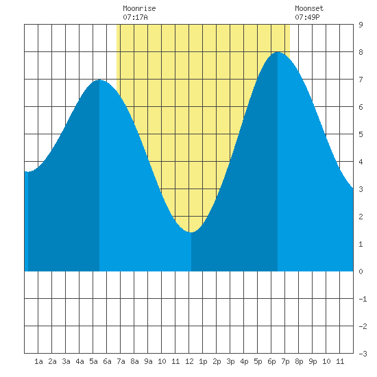 Swinomish Channel tide chart for Friday, September 15, 2023