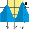 Swinomish Channel tide chart for Friday, September 15, 2023