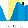 Swinomish Channel tide chart for Friday, September 8, 2023