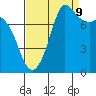 Swinomish Channel tide chart for Saturday, September 9, 2023