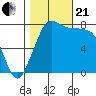Swinomish Channel tide chart for Saturday, October 21, 2023