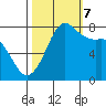 Swinomish Channel tide chart for Saturday, October 7, 2023
