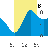 Swinomish Channel tide chart for Sunday, October 8, 2023