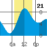 Swinomish Channel tide chart for Tuesday, November 21, 2023