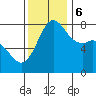 Swinomish Channel tide chart for Monday, November 6, 2023