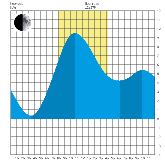 Swinomish Channel tide chart for Tuesday, December 19, 2023