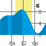 Swinomish Channel tide chart for Saturday, January 6, 2024