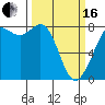 Swinomish Channel tide chart for Saturday, March 16, 2024