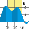 Swinomish Channel tide chart for Friday, March 8, 2024