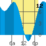 Swinomish Channel tide chart for Friday, April 12, 2024