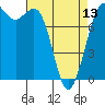 Swinomish Channel tide chart for Saturday, April 13, 2024