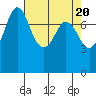 Swinomish Channel tide chart for Saturday, April 20, 2024