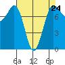 Swinomish Channel tide chart for Wednesday, April 24, 2024