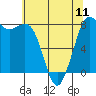 Swinomish Channel tide chart for Saturday, May 11, 2024