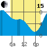 Swinomish Channel tide chart for Wednesday, May 15, 2024